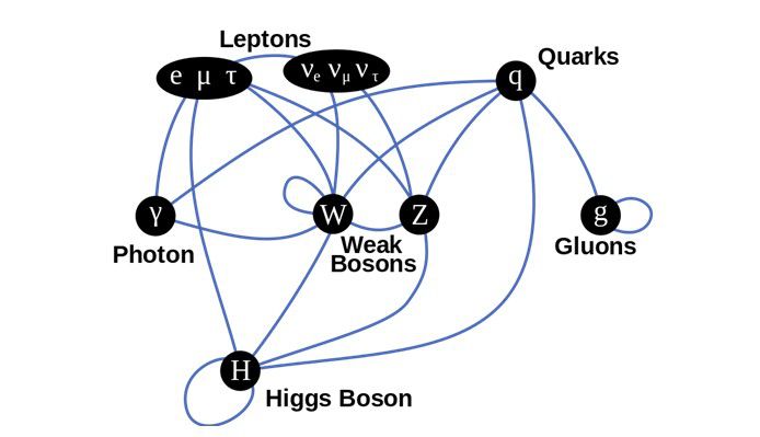 Higgs Boson's Origin