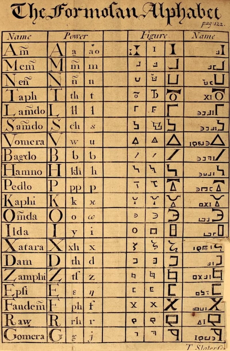 Fake Formosan alphabet by George Psalmanazar